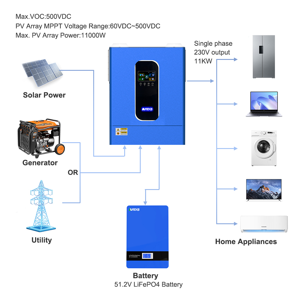 ANENJI 11KW 48V inversor Solar - Hybrid Solar Inverter 5.5Kw Mppt 48V reseña y precio